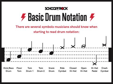 how to read drum set sheet music: exploring the rhythmic language of drums