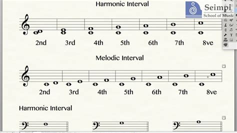 What Is Interval in Music and Its Diverse Interpretations